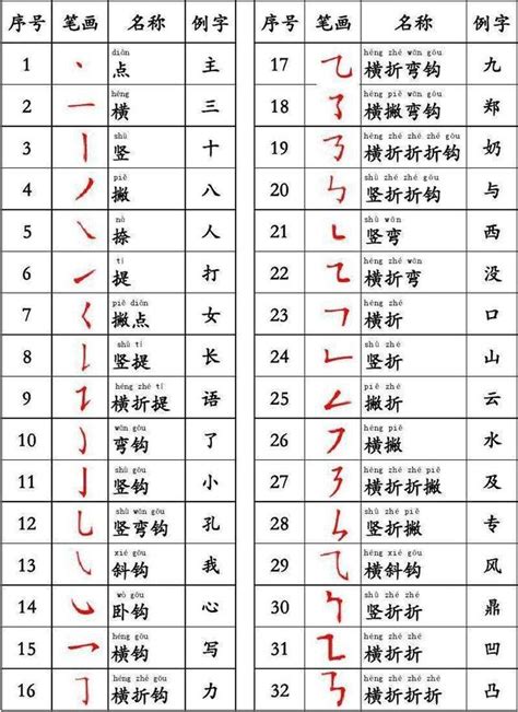 10畫字|全字筆畫為10的漢字